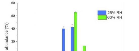 空气干燥时容易生病 新的研究有助于解释原因