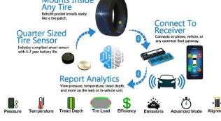Cerebrum的物联网轮胎传感器技术获得市场关注