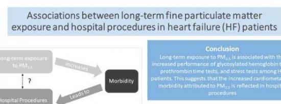 与心力衰竭患者住院手术增加有关的颗粒物