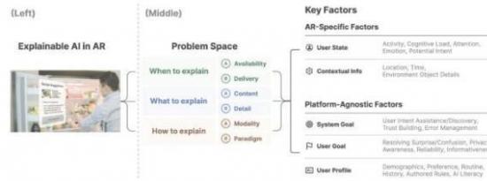 为增强现实应用设计可解释人工智能的新框架