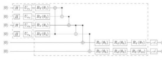 研究测试了两种量子机器学习算法在恶意软件分类方面的潜力