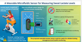 创新的可穿戴传感器用于测量运动期间的汗液乳酸水平