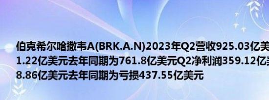 伯克希尔哈撒韦A(BRK.A.N)2023年Q2营收925.03亿美元市场预期821.22亿美元去年同期为761.8亿美元Q2净利润359.12亿美元市场预期78.86亿美元去年同期为亏损437.55亿美元