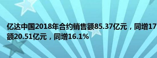 亿达中国2018年合约销售额85.37亿元，同增17.5%，毛利额20.51亿元，同增16.1%