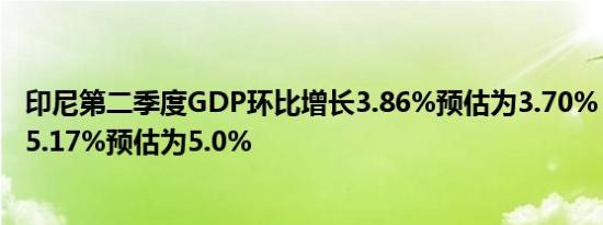 印尼第二季度GDP环比增长3.86%预估为3.70%；同比增长5.17%预估为5.0%