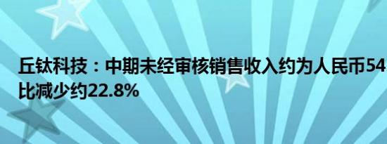 丘钛科技：中期未经审核销售收入约为人民币54.77亿元 同比减少约22.8%