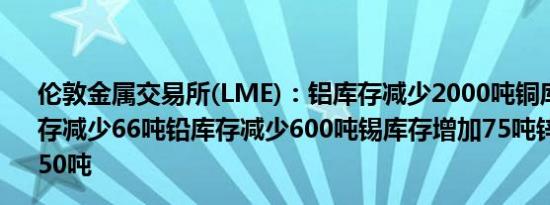 伦敦金属交易所(LME)：铝库存减少2000吨铜库存持平镍库存减少66吨铅库存减少600吨锡库存增加75吨锌库存减少3250吨