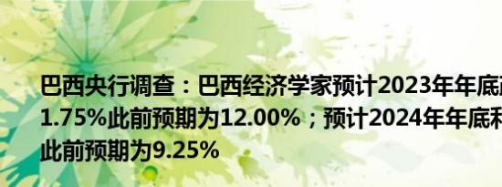 巴西央行调查：巴西经济学家预计2023年年底政策利率为11.75%此前预期为12.00%；预计2024年年底利率为9.00%此前预期为9.25%