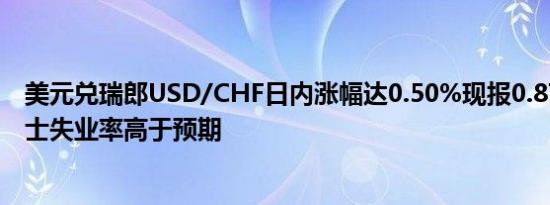 美元兑瑞郎USD/CHF日内涨幅达0.50%现报0.8771此前瑞士失业率高于预期