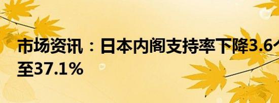 市场资讯：日本内阁支持率下降3.6个百分点至37.1%