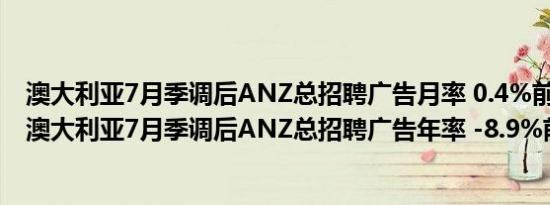 澳大利亚7月季调后ANZ总招聘广告月率 0.4%前值-2.50%澳大利亚7月季调后ANZ总招聘广告年率 -8.9%前值-10%