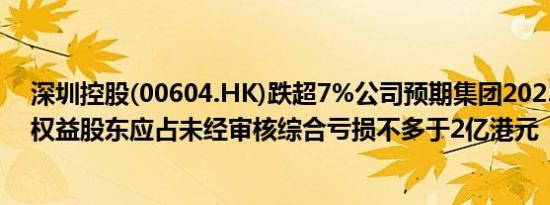 深圳控股(00604.HK)跌超7%公司预期集团2023年上半年权益股东应占未经审核综合亏损不多于2亿港元