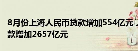 8月份上海人民币贷款增加554亿元 人民币存款增加2657亿元