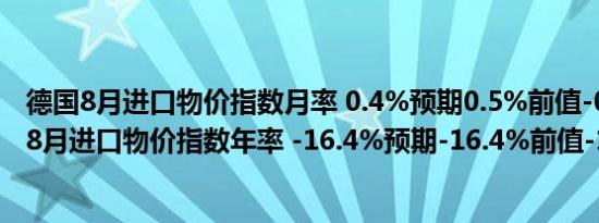 德国8月进口物价指数月率 0.4%预期0.5%前值-0.60%德国8月进口物价指数年率 -16.4%预期-16.4%前值-13.20%