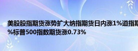 美股股指期货涨势扩大纳指期货日内涨1%道指期货涨0.62%标普500指数期货涨0.73%