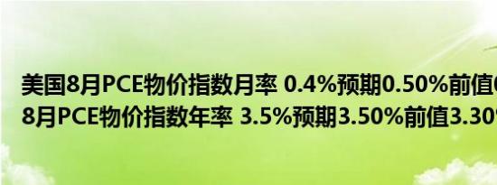 美国8月PCE物价指数月率 0.4%预期0.50%前值0.20%美国8月PCE物价指数年率 3.5%预期3.50%前值3.30%