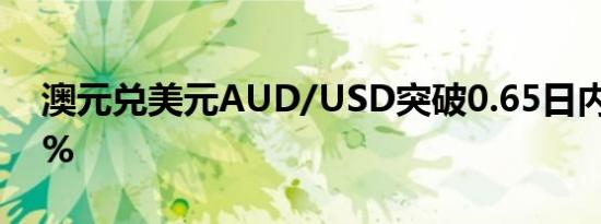 澳元兑美元AUD/USD突破0.65日内涨1.13%