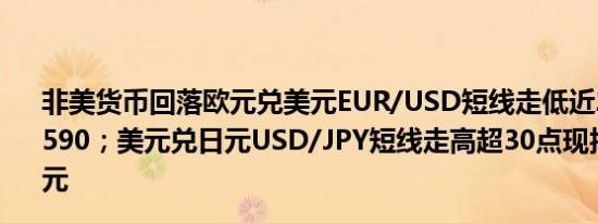 非美货币回落欧元兑美元EUR/USD短线走低近20点现报1.0590；美元兑日元USD/JPY短线走高超30点现报149.23美元