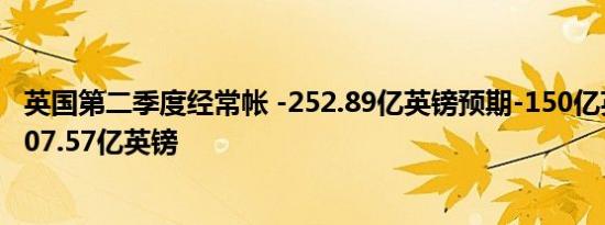 英国第二季度经常帐 -252.89亿英镑预期-150亿英镑前值-107.57亿英镑