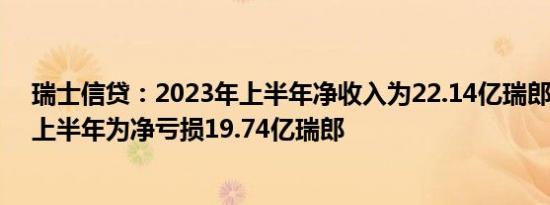 瑞士信贷：2023年上半年净收入为22.14亿瑞郎而2022年上半年为净亏损19.74亿瑞郎