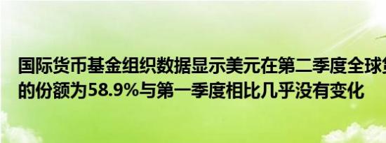 国际货币基金组织数据显示美元在第二季度全球货币储备中的份额为58.9%与第一季度相比几乎没有变化