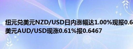 纽元兑美元NZD/USD日内涨幅达1.00%现报0.6021澳元兑美元AUD/USD现涨0.61%报0.6467