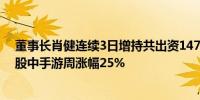 董事长肖健连续3日增持共出资147.49万港元购入121.4万股中手游周涨幅25%