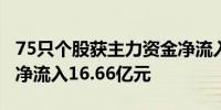 75只个股获主力资金净流入超1亿元工业富联净流入16.66亿元