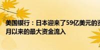 美国银行：日本迎来了59亿美元的资金流入这是自2013年5月以来的最大资金流入