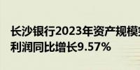 长沙银行2023年资产规模突破万亿元 归母净利润同比增长9.57%