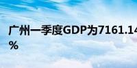 广州一季度GDP为7161.14亿元 同比增长3.6%