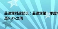 菲律宾财政部长：菲律宾第一季度GDP增长率可能在5.8%至6.3%之间