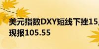 美元指数DXY短线下挫15点日内跌超0.50%现报105.55