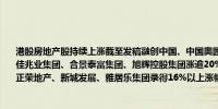 港股房地产股持续上涨截至发稿融创中国、中国奥园涨逾30%世茂集团、时代中国控股、佳兆业集团、合景泰富集团、旭辉控股集团涨逾20%远洋集团、龙光集团、万科企业、正荣地产、新城发展、雅居乐集团录得16%以上涨幅