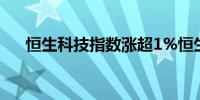 恒生科技指数涨超1%恒生指数涨0.9%