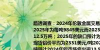 路透调查：2024年伦敦金属交易所（LME）现货铜预计平均为每吨9100美元2025年为每吨9845美元而2023年为每吨8483美元2024年铜市场缺口预计为12.5万吨；2025年的缺口预计为137250吨2024年伦敦金属交易所（LME）现货铝价平均为2331美元/吨2025年为2480美元/吨而2023年为2307美元/吨预计2024年铝市场将出现13.5万吨的供应过剩；预计2025年将出现15万吨的供应过剩2024年伦敦金属交易所（LME）现货锌平均为每吨2,569美元2025年为每吨2,688美元而2023年为每吨2,648美元预计2024年锌市场将出现12.35万吨的供应过剩；预计2025年供应过剩将达到22.36万吨预计2024年伦敦金属交易所（LME）现货镍平均为每吨17,314美元2025年为每吨17,760美元较2023年的21,495美元有所下降预计2024年镍市场供应过剩为15.15万吨；2025年为12.3万吨