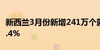 新西兰3月份新增241万个就业岗位环比增长0.4%