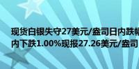 现货白银失守27美元/盎司日内跌幅0.74%COMEX期银日内下跌1.00%现报27.26美元/盎司