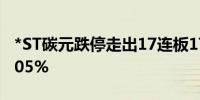 *ST碳元跌停走出17连板17天累计跌幅达58.05%