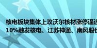 核电板块集体上攻沃尔核材涨停逼近历史高点光智科技涨超10%融发核电、江苏神通、南风股份跟涨