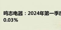 鸣志电器：2024年第一季度净利润同比下降80.03%