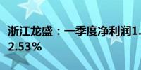 浙江龙盛：一季度净利润1.98亿元 同比下降42.53%