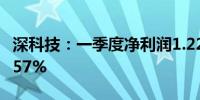 深科技：一季度净利润1.22亿元 同比增长20.57%