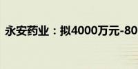 永安药业：拟4000万元-8000万元回购股份