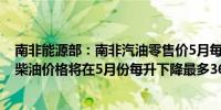 南非能源部：南非汽油零售价5月每升将上涨37美分；批发柴油价格将在5月份每升下降最多36美分