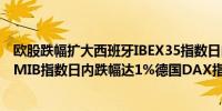 欧股跌幅扩大西班牙IBEX35指数日内跌幅达2%意大利富时MIB指数日内跌幅达1%德国DAX指数跌0.7%