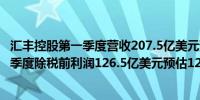 汇丰控股第一季度营收207.5亿美元预估210.3亿美元；第一季度除税前利润126.5亿美元预估126.1亿美元