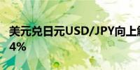 美元兑日元USD/JPY向上触及157日内涨0.44%