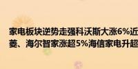 家电板块逆势走强科沃斯大涨6%近10日累涨50%；长虹美菱、海尔智家涨超5%海信家电升超3%