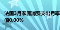 法国3月家庭消费支出月率 0.4%预期0.2%前值0.00%